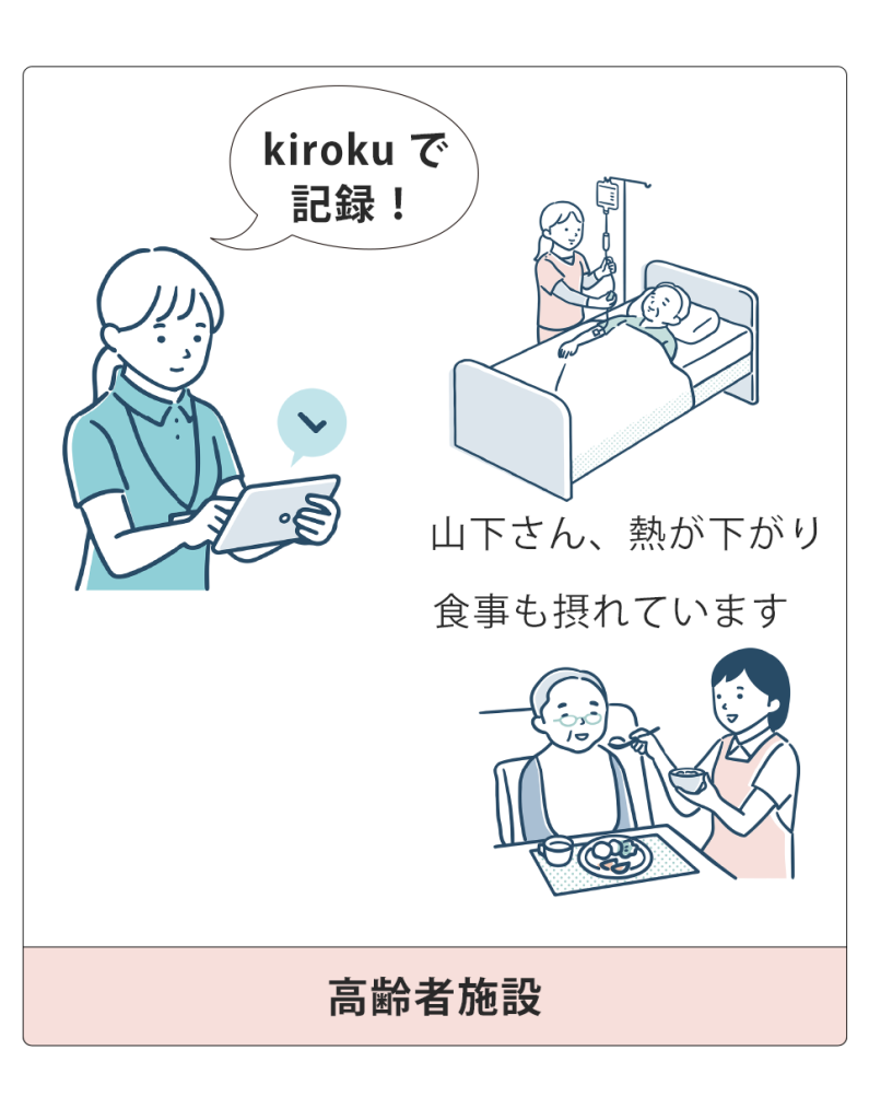 施設とご家族が共有する場合（施設側）