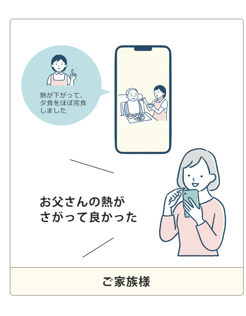 施設とご家族が共有する場合（家族側）